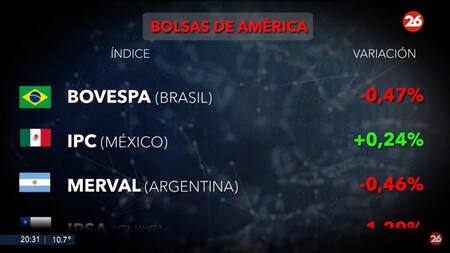 Riesgo país. Foto: captura Canal 26