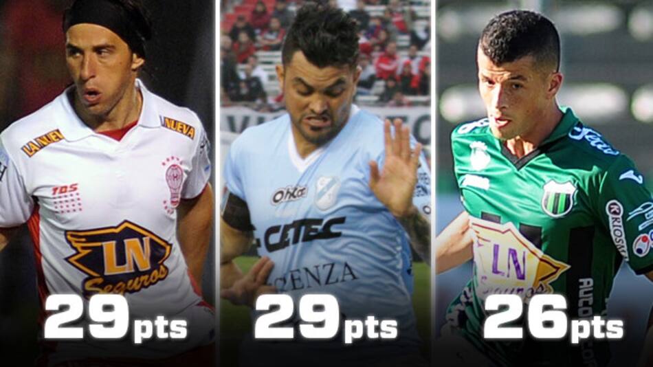 Huracan, Temperley y Chicago con puntos