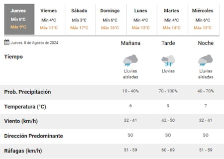 Pronóstico del tiempo para este jueves. Foto: SMN.