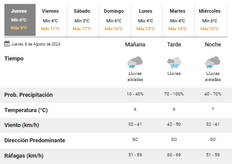Pronóstico del tiempo para este jueves. Foto: SMN.