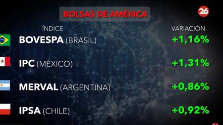 Bolsa de valores. Foto: Canal26