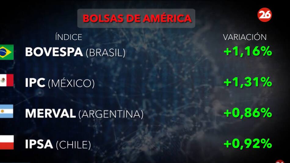 Bolsa de valores. Foto: Canal26