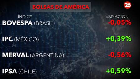 Bolsa de valores 20/2. Foto: Canal26