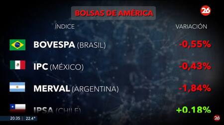 Mercados del mundo. Foto: Canal 26