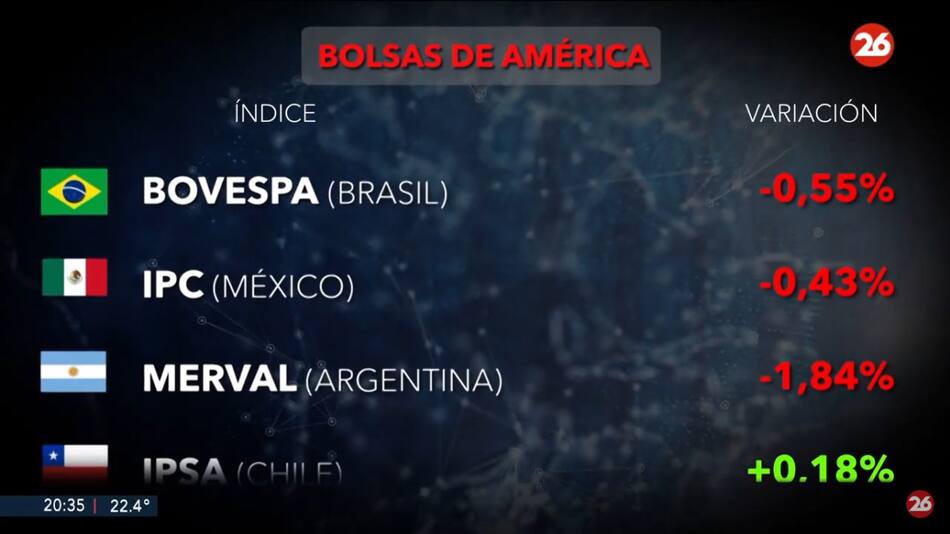 Mercados del mundo. Foto: Canal 26