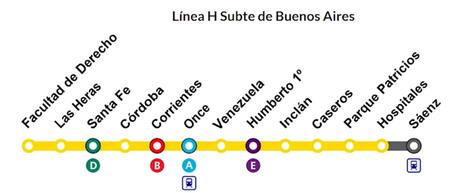 Linea H. Fuente: NA