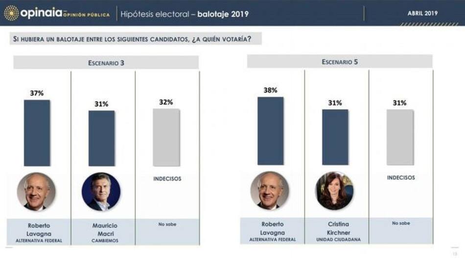 Encuesta electoral - Elecciones 2019 - Opinaia - 7