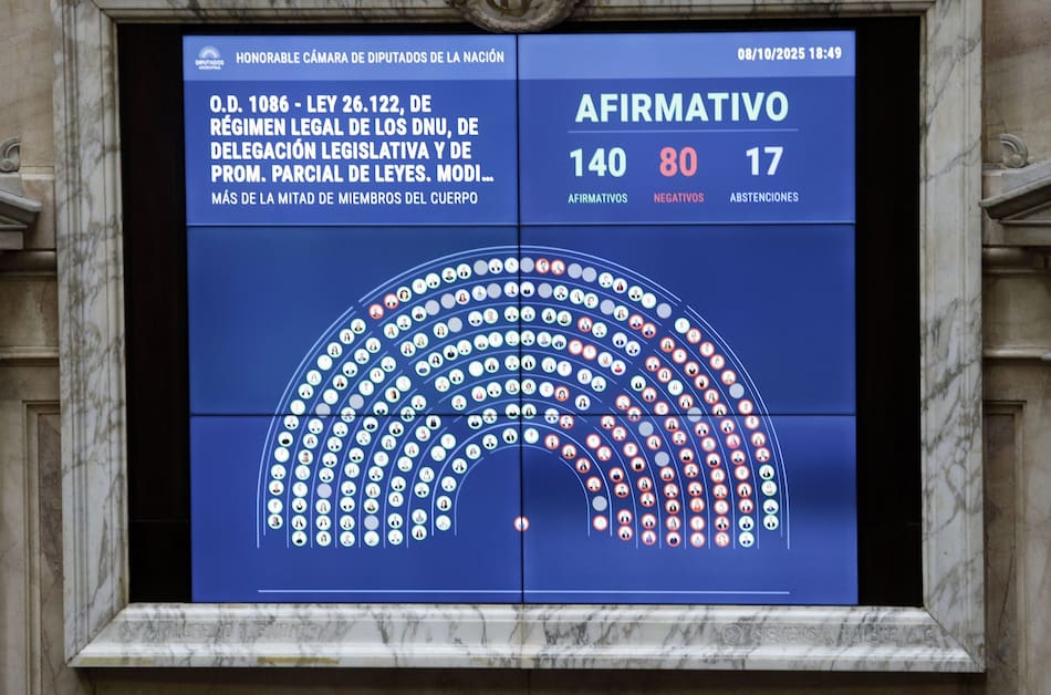 Votación en Diputados sobre la ley que limita el uso de los DNU.