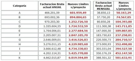Alivio fiscal monotributo, NA