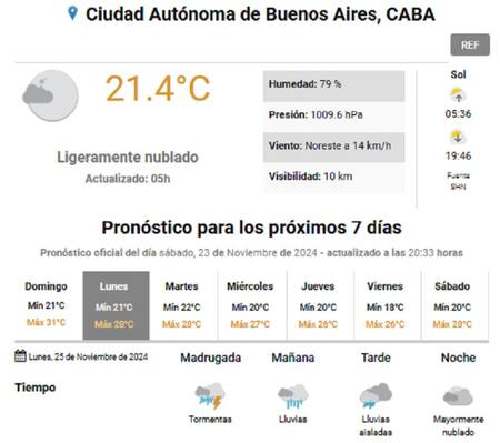 Pronóstico del lunes 25 de noviembre de 2024. Foto: SMN.