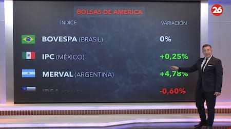 Bolsa de valores, jueves 30 de mayo de 2024. Canal 26