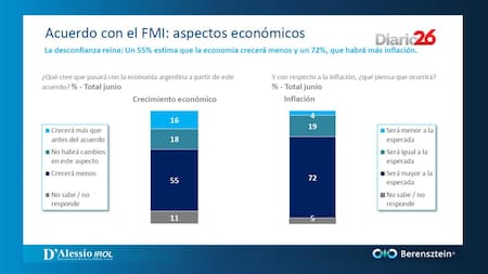 berensztein.com - Acuerdo con el FMI aspectos económicos 2 - placa 6