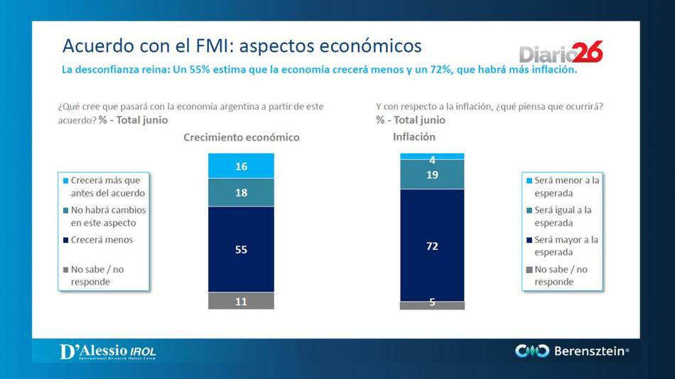berensztein.com - Acuerdo con el FMI aspectos económicos 2 - placa 6