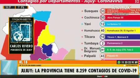 Coronavirus en Jujuy, pandemia, RADIO LATINA