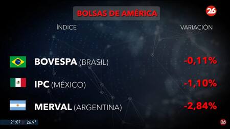 Bolsa de valores, jueves 27 de febrero de 2025. Foto: Canal 26.