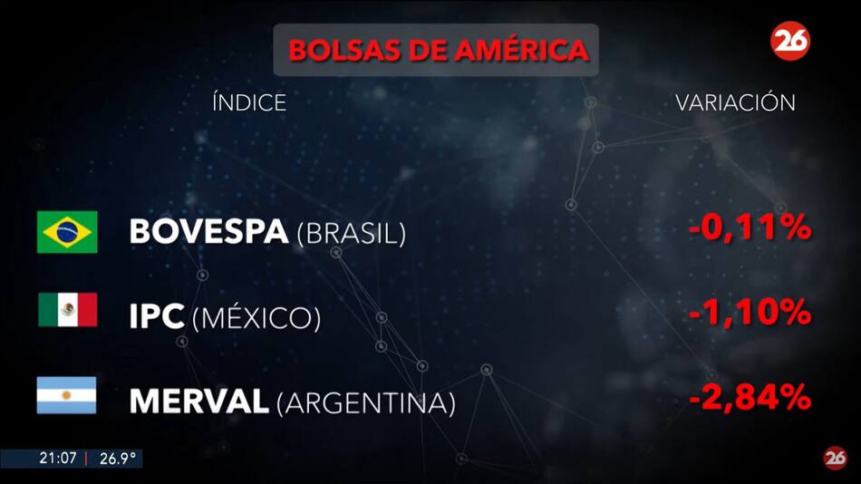 Bolsa de valores, jueves 27 de febrero de 2025. Foto: Canal 26.