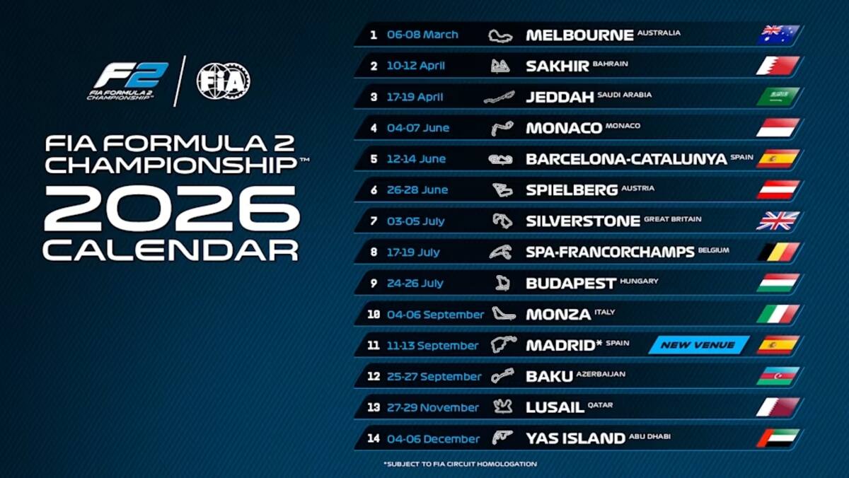Calendario de la Fórmula 2 para 2026.
