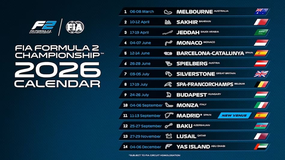 Calendario de la Fórmula 2 para 2026.