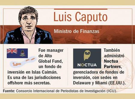 Paradise Papers - Luis Caputo - ICIJ
