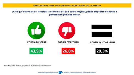 Federico González & Asociados, Valoraciones y expectativas por el tratamiento parlamentario del acuerdo con el FMI