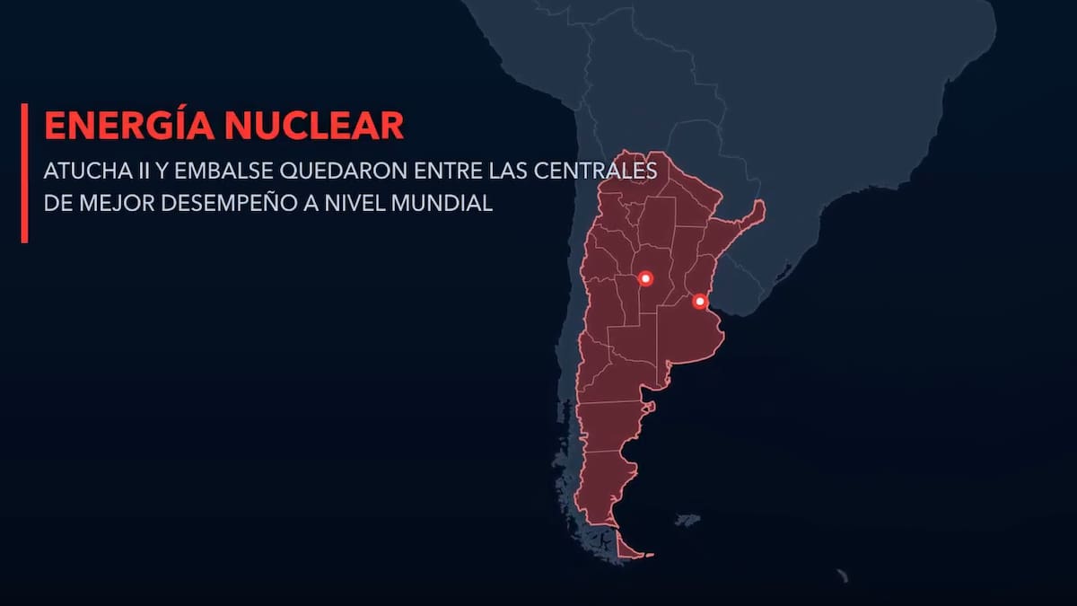 Argentina se destaca en energía nuclear: Atucha II y Embalse logran un alto rendimiento
