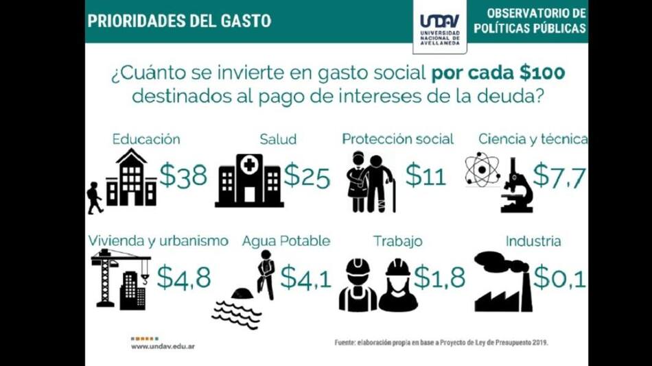 Informe del Observatorio de Políticas Públicas de la Universidad Nacional de Avellaneda