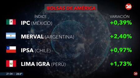 Mercados del mundo. Foto: Canal 26