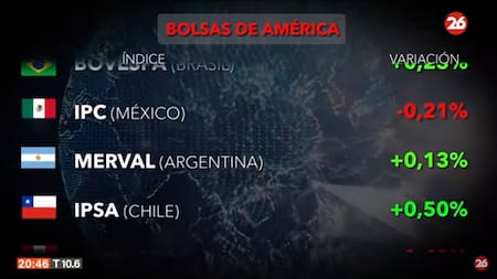 Mercados del mundo. Foto: Canal 26