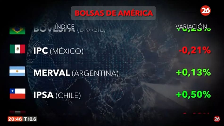 Mercados del mundo. Foto: Canal 26