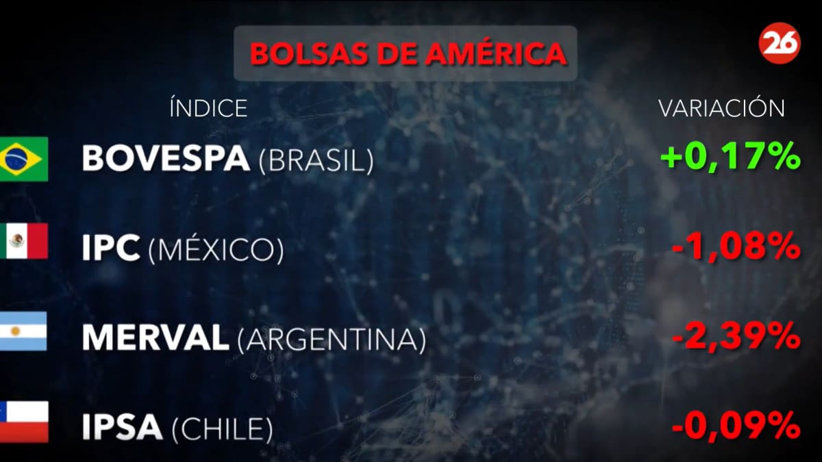 Bolsa de valores.