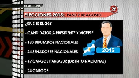 Elecciones PASO 2015 - 9 de agosto - Canal 26