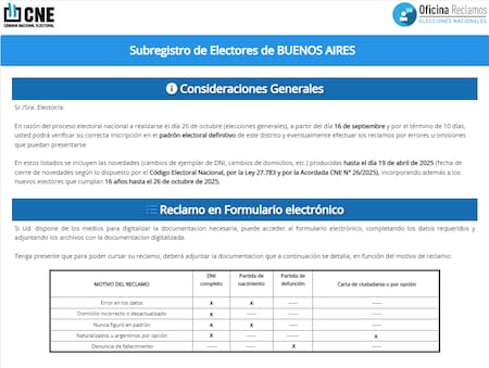 Reclamos sobre el padrón ante la CNE.