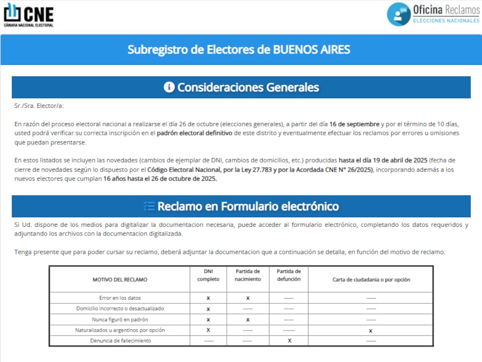 Reclamos sobre el padrón ante la CNE.