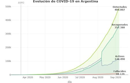 Evolución de coronavirus, coronavirus en Argentina, Twitter @Sole_reta