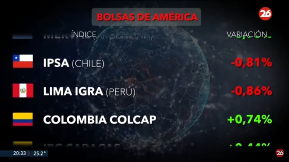 Bolsas de América. Foto: Captura.