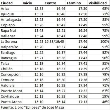 En que momento escuchar