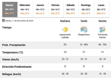Tormentas en Buenos Aires este martes 11 de noviembre.
