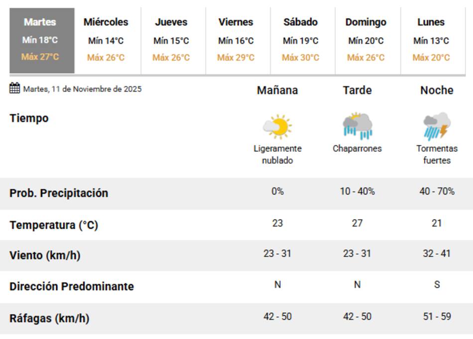 Tormentas en Buenos Aires este martes 11 de noviembre.