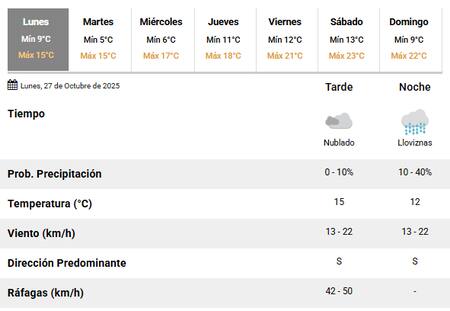 Se esperan lluvias para este lunes 27 de octubre.
