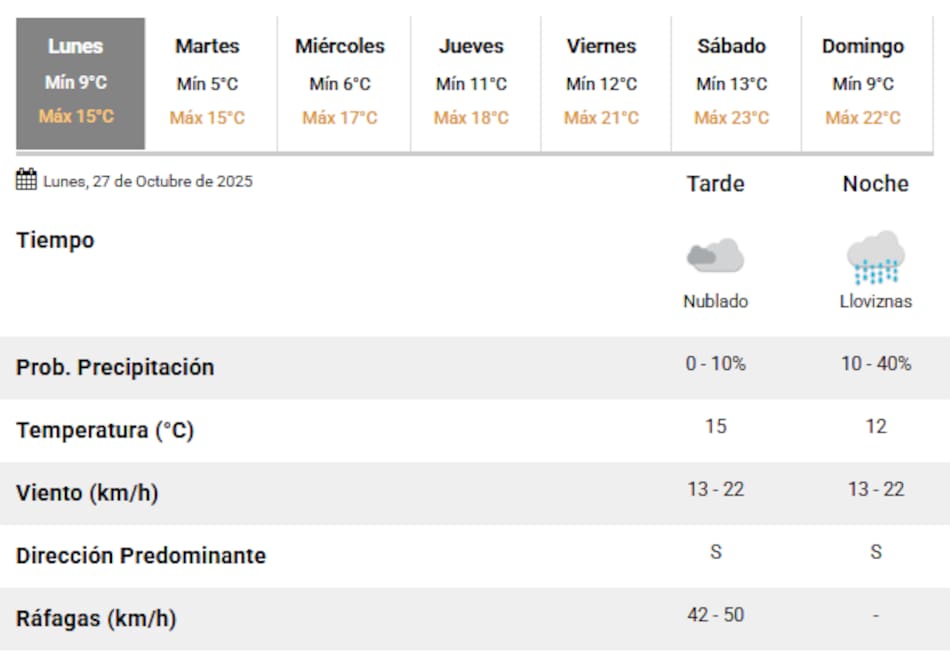 Se esperan lluvias para este lunes 27 de octubre.