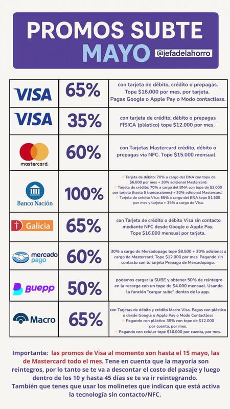 Promociones en subte durante mayo 2025. Foto X @jefadelahorro