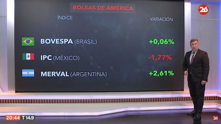 Bolsa de valores del día martes 2 de julio de 2024. Foto: Canal 26.