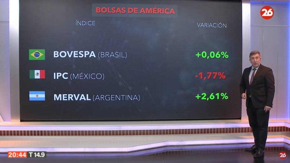 Bolsa de valores del día martes 2 de julio de 2024. Foto: Canal 26.