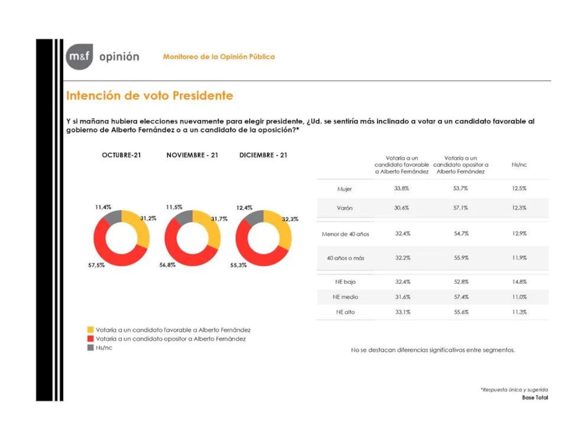 Encuesta consultora Management & Fit, Enero 2022. (5)