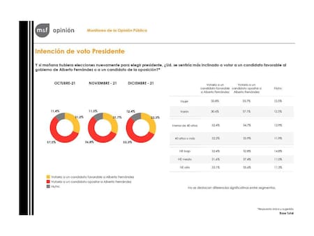 Encuesta consultora Management & Fit, Enero 2022. (5)