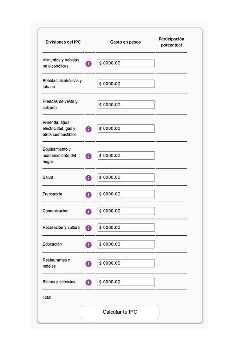 Calculadora del IPC del hogar. Foto: INDEC.