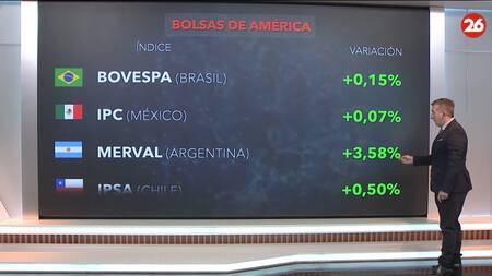 Bolsa de valores hoy lunes de 27 de mayo.