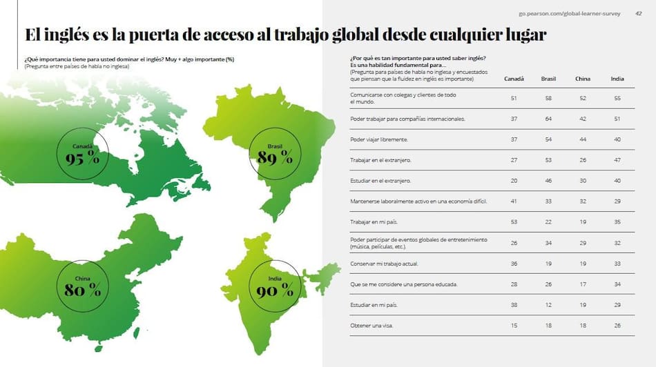 Habilidades necesarias para trabajar son diferentes a las requeridas hace cinco años, Pearson, Foto 6