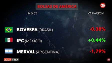 Bolsa de valores, lunes 23 de septiembre de 2024. Foto: Canal 26.
