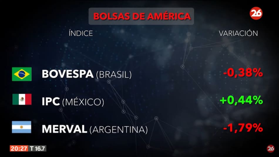 Bolsa de valores, lunes 23 de septiembre de 2024. Foto: Canal 26.